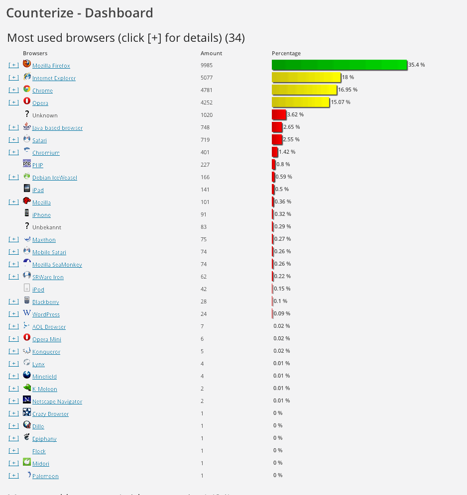 counterize browsers.gif