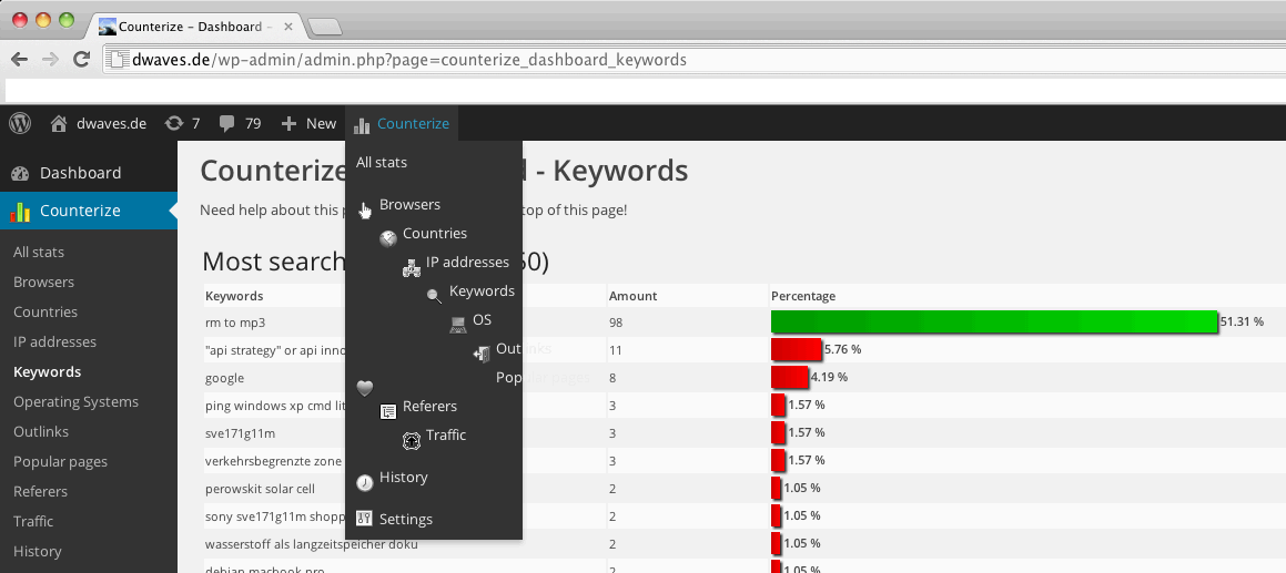 counterize keywords.gif